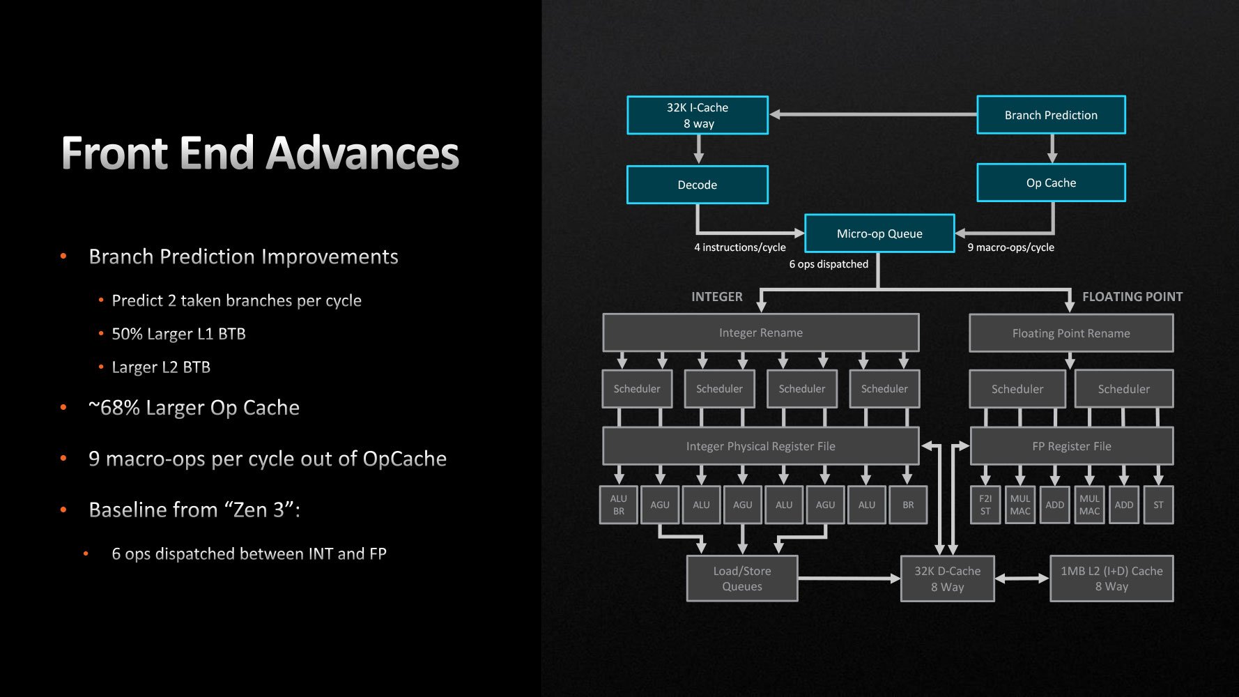 AMD_Zen4_screen3