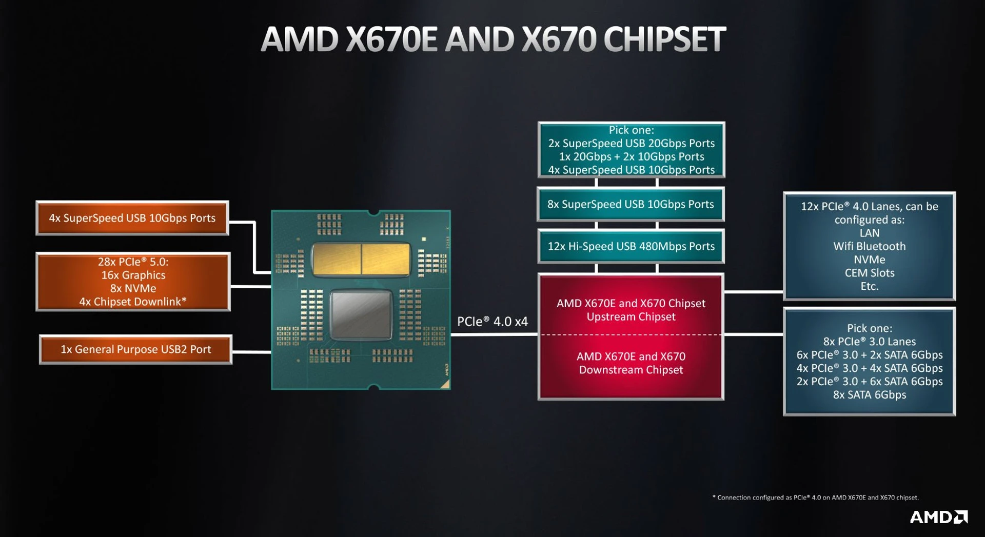 AMD_Chipsets_screen10