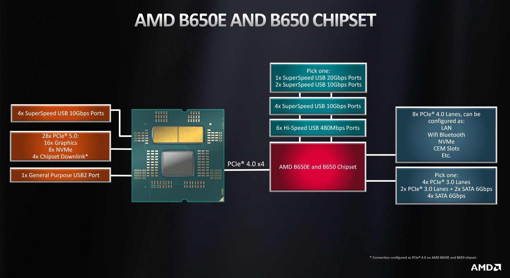 AMD_Chipsets_screen11