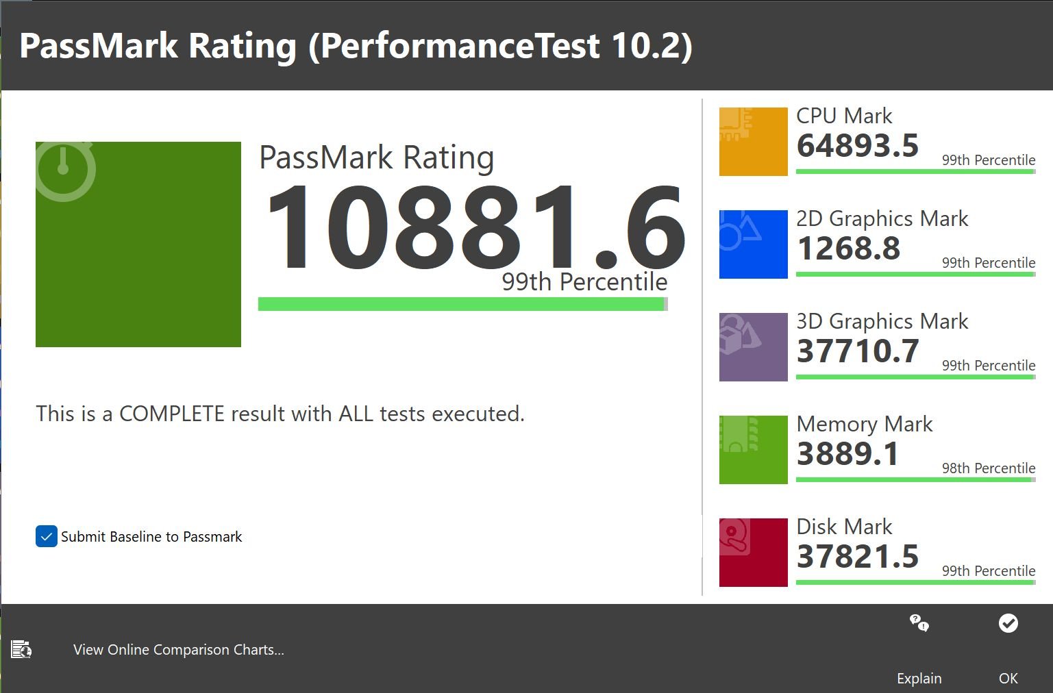 AMD_Ryzen-9-7950X_passmark1