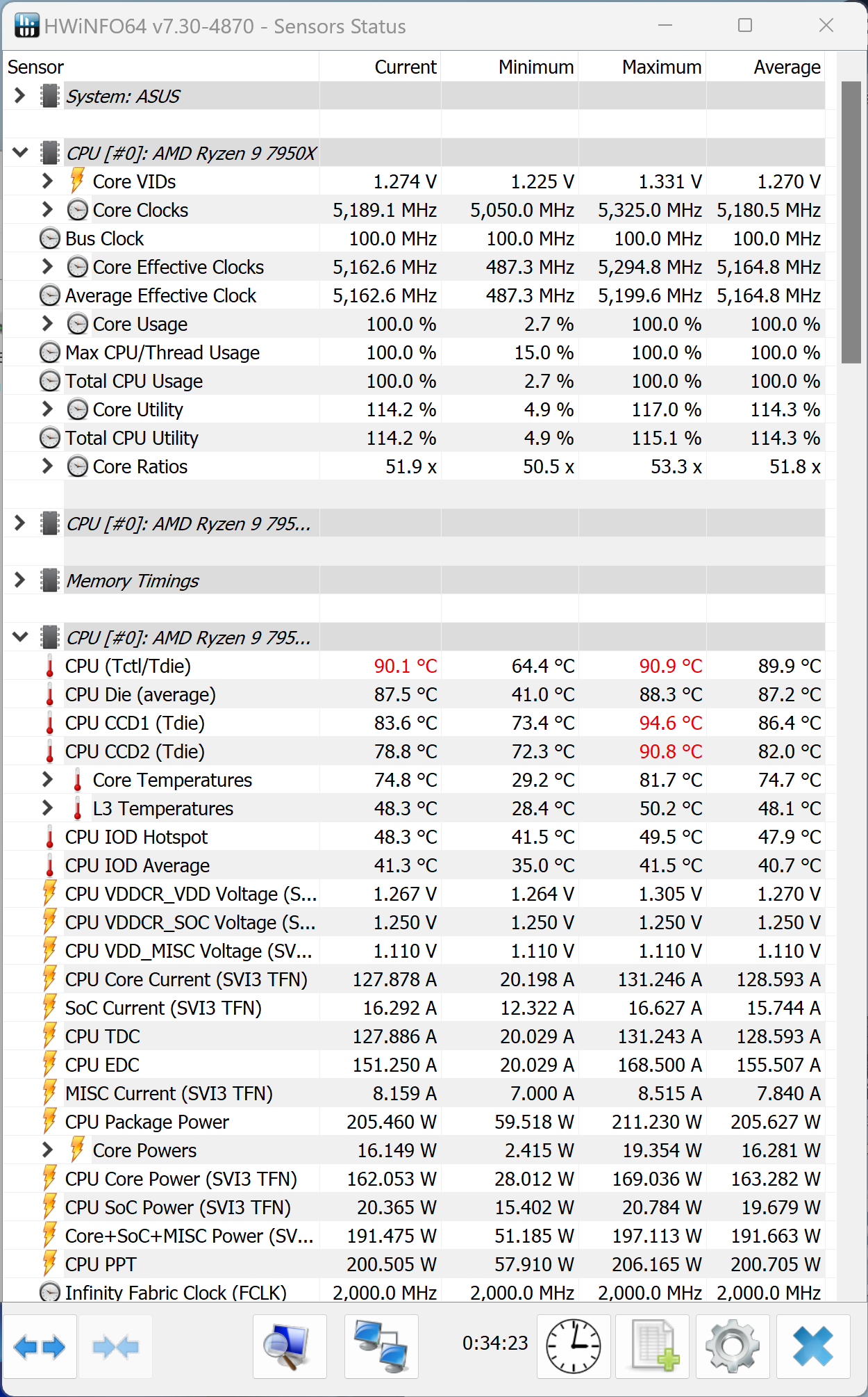 AMD_Ryzen-9-7950X_hwinfo-aida-stress-test-full-speed-cooling