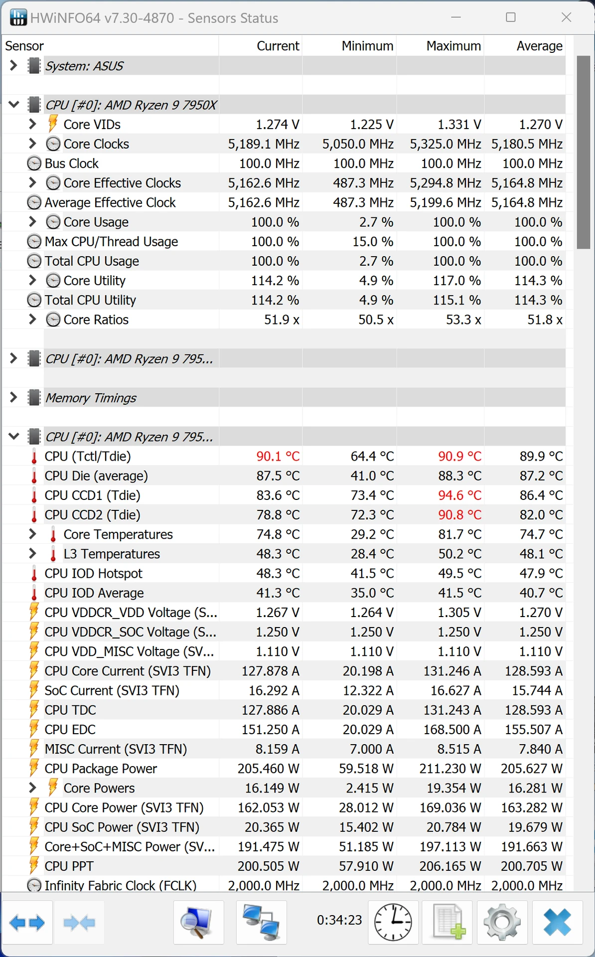 AMD_Ryzen-9-7950X_hwinfo-aida-stress-test-full-speed-cooling