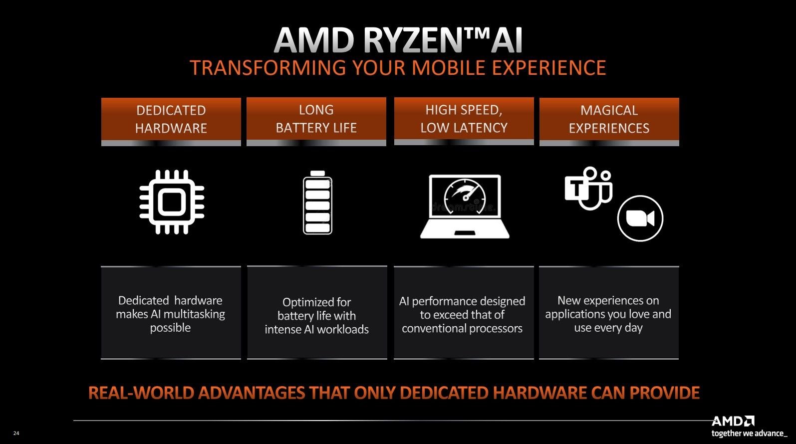 AMD_Ryzen_7040_AI-use1