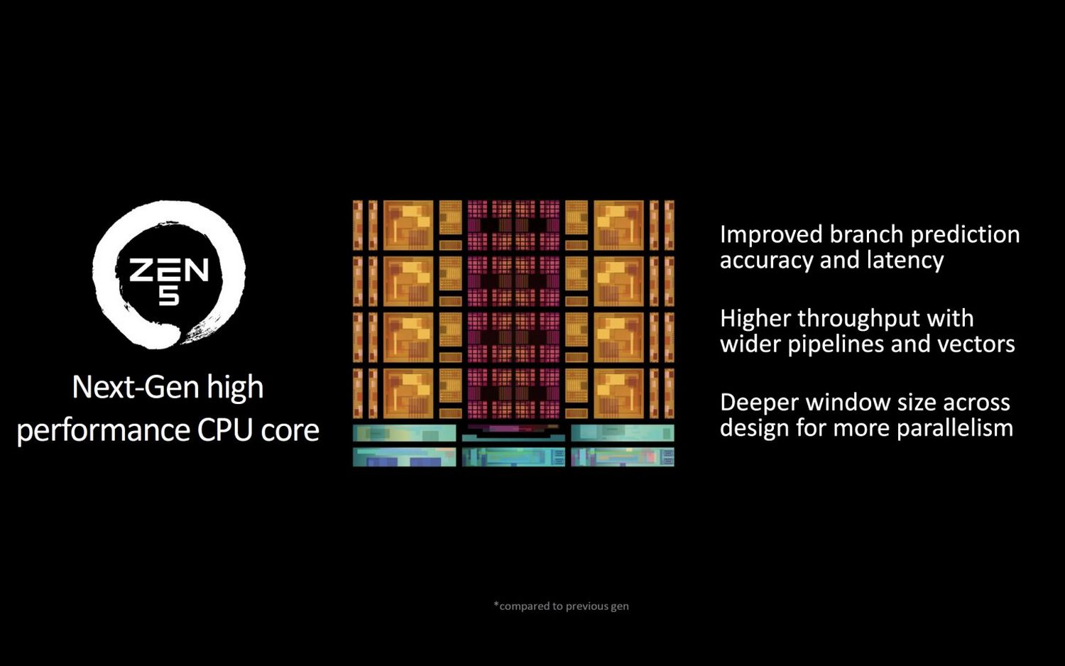 AMD-RYZEN-9000-Zen5_arch1