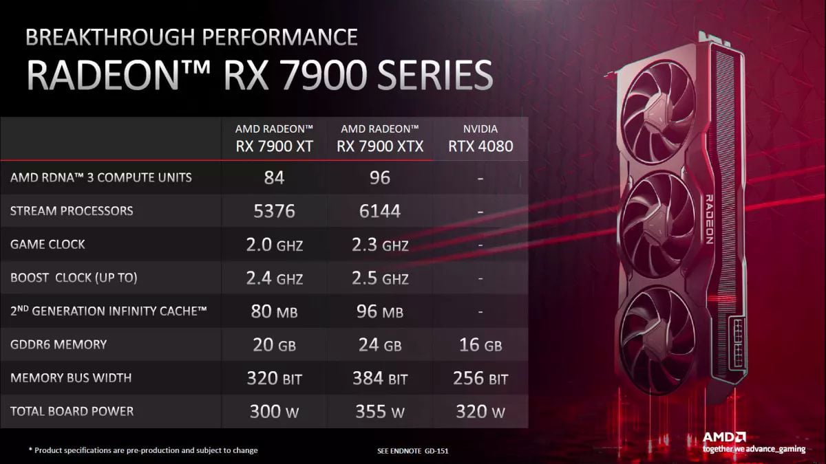 AMD-RADEON-RX-7900-VS-RTX4080-1