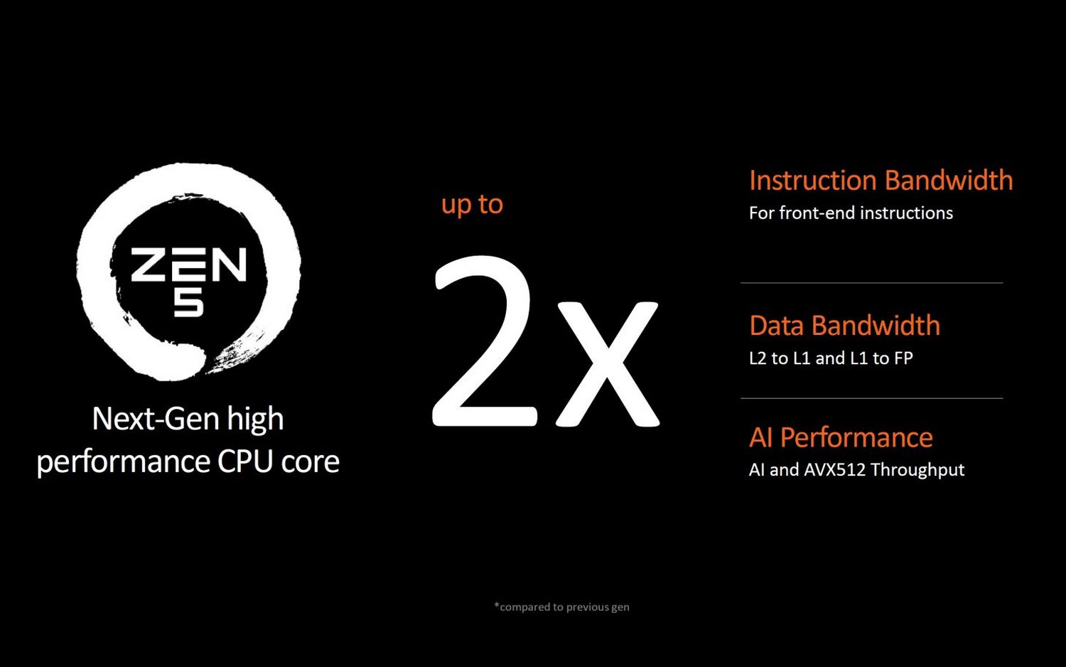 AMD-RYZEN-9000-Zen5_arch2