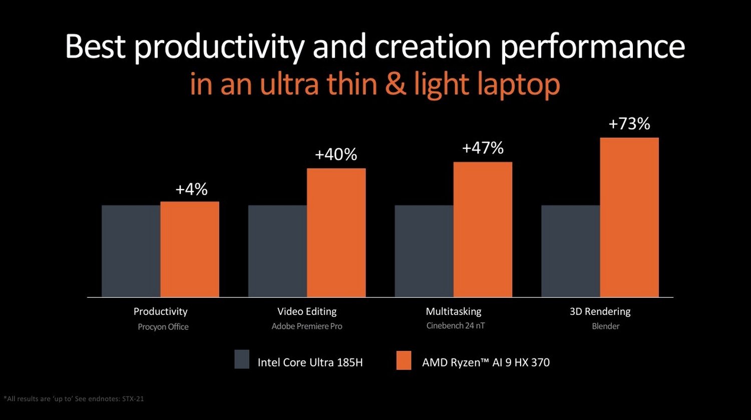 AMD-Ryzen-AI-300_performance1