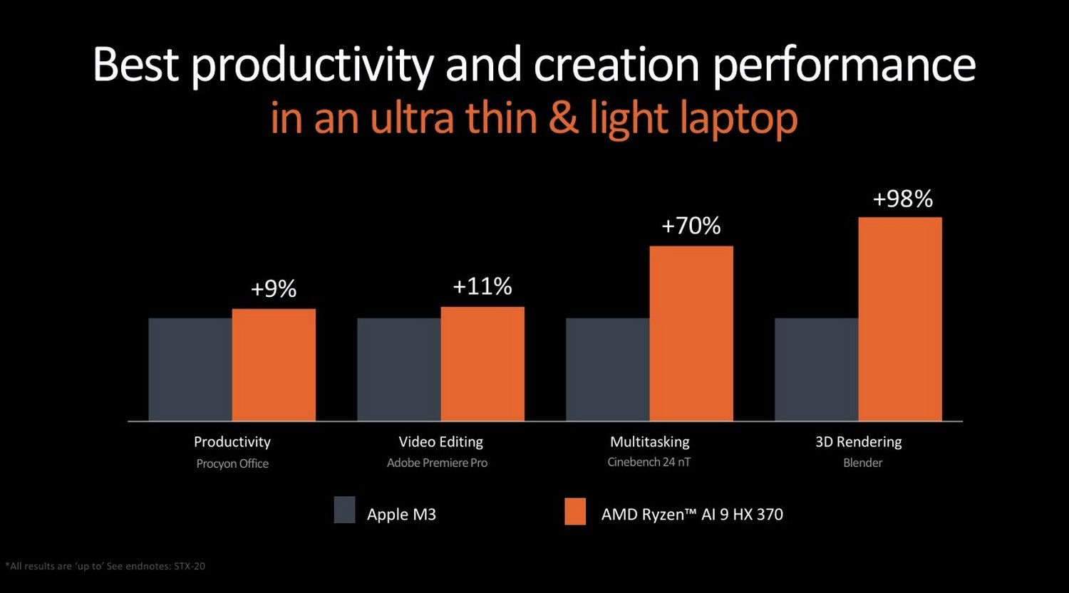 AMD-Ryzen-AI-300_performance2