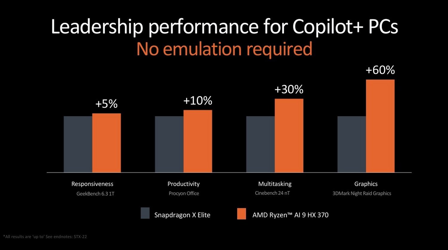 AMD-Ryzen-AI-300_performance3