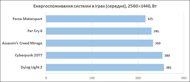 ASUS-TUF-GAMING-B860-PLUS-WiFi_diags_power2