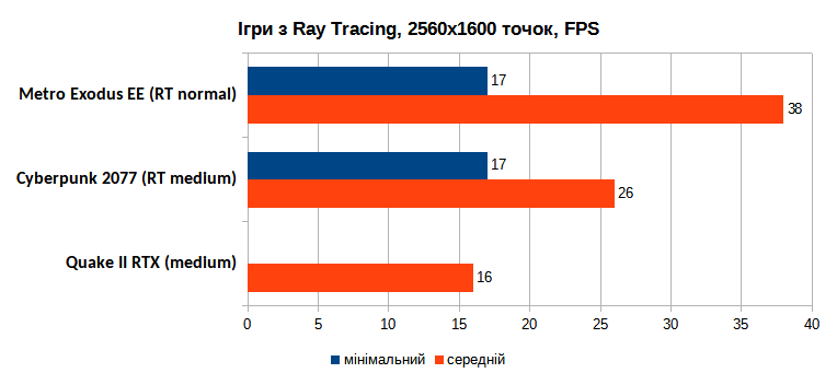 ASUS ROG Zephyrus G14 gamers_rt_2560