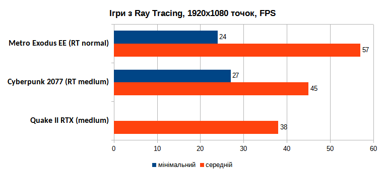 ASUS ROG Zephyrus G14 gamers_rt_1920