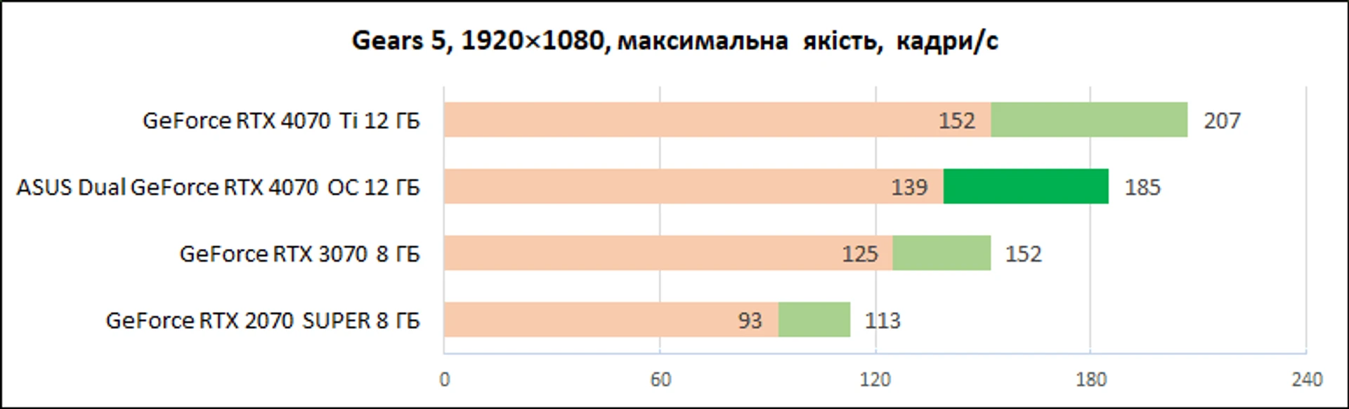 ASUS_Dual_GeForce_RTX_4070_OC_12GB_diags_1080p-12