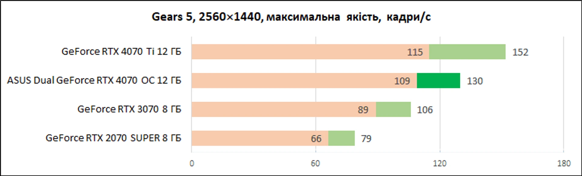 ASUS_Dual_GeForce_RTX_4070_OC_12GB_diags_1440p-12