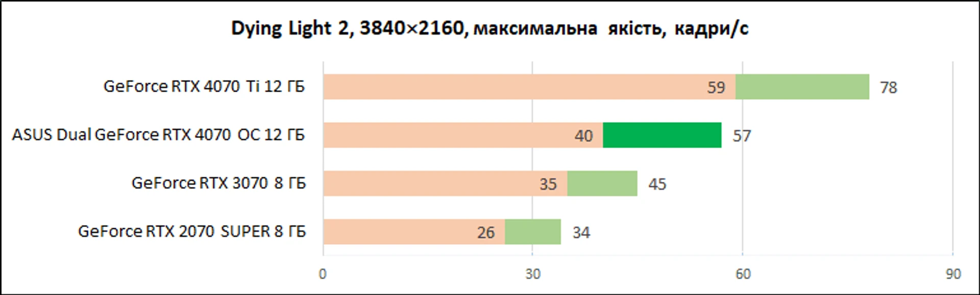 ASUS_Dual_GeForce_RTX_4070_OC_12GB_diags_4K-3