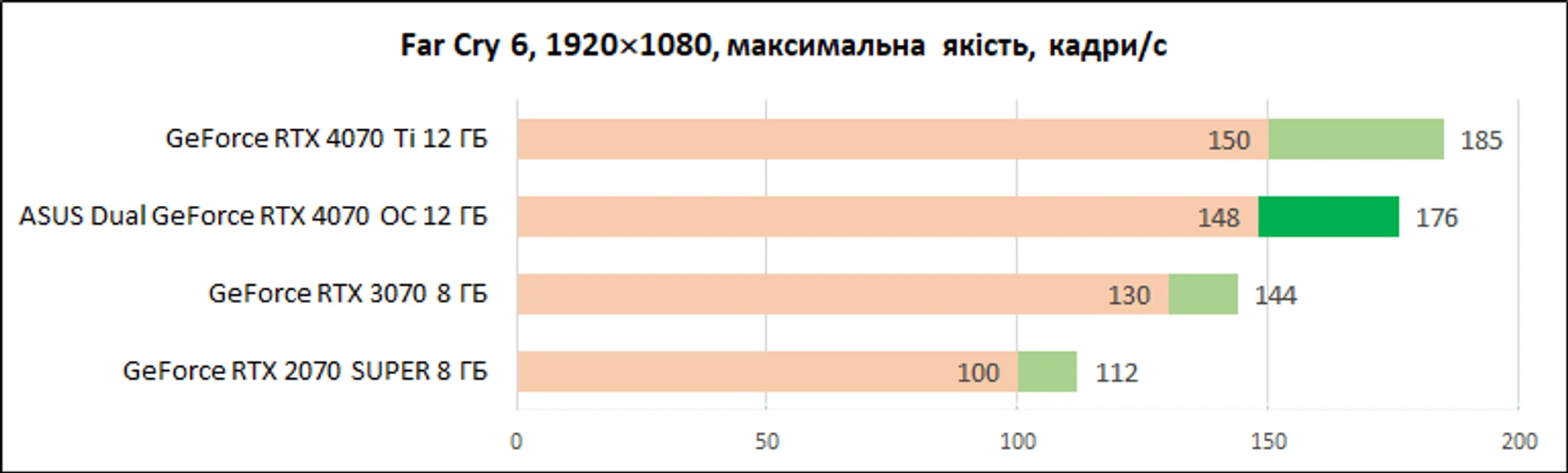 ASUS_Dual_GeForce_RTX_4070_OC_12GB_diags_1080p-9