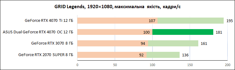 ASUS_Dual_GeForce_RTX_4070_OC_12GB_diags_1080p-13