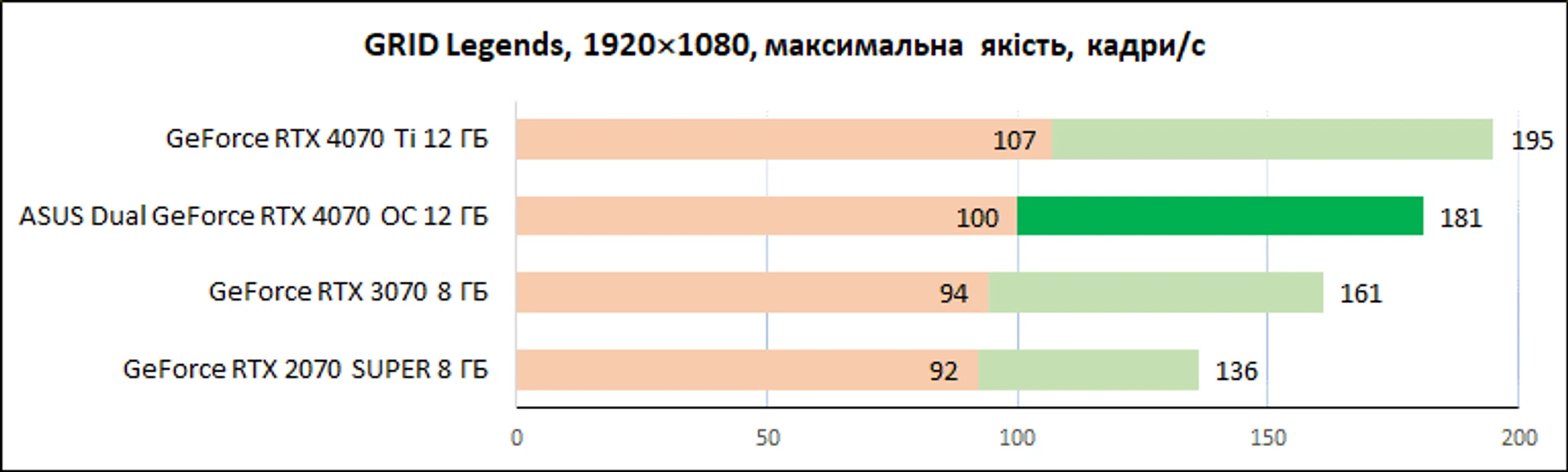 ASUS_Dual_GeForce_RTX_4070_OC_12GB_diags_1080p-13