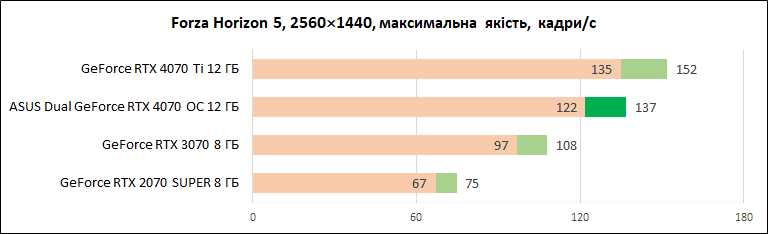 ASUS_Dual_GeForce_RTX_4070_OC_12GB_diags_1440p-2
