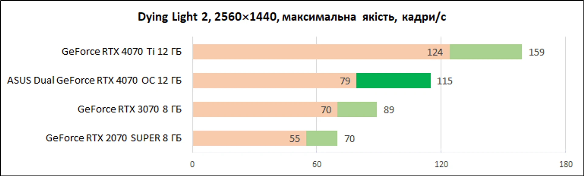 ASUS_Dual_GeForce_RTX_4070_OC_12GB_diags_1440p-3