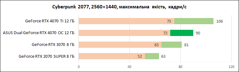 ASUS_Dual_GeForce_RTX_4070_OC_12GB_diags_1440p-4