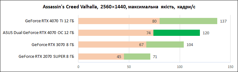 ASUS_Dual_GeForce_RTX_4070_OC_12GB_diags_1440p-5
