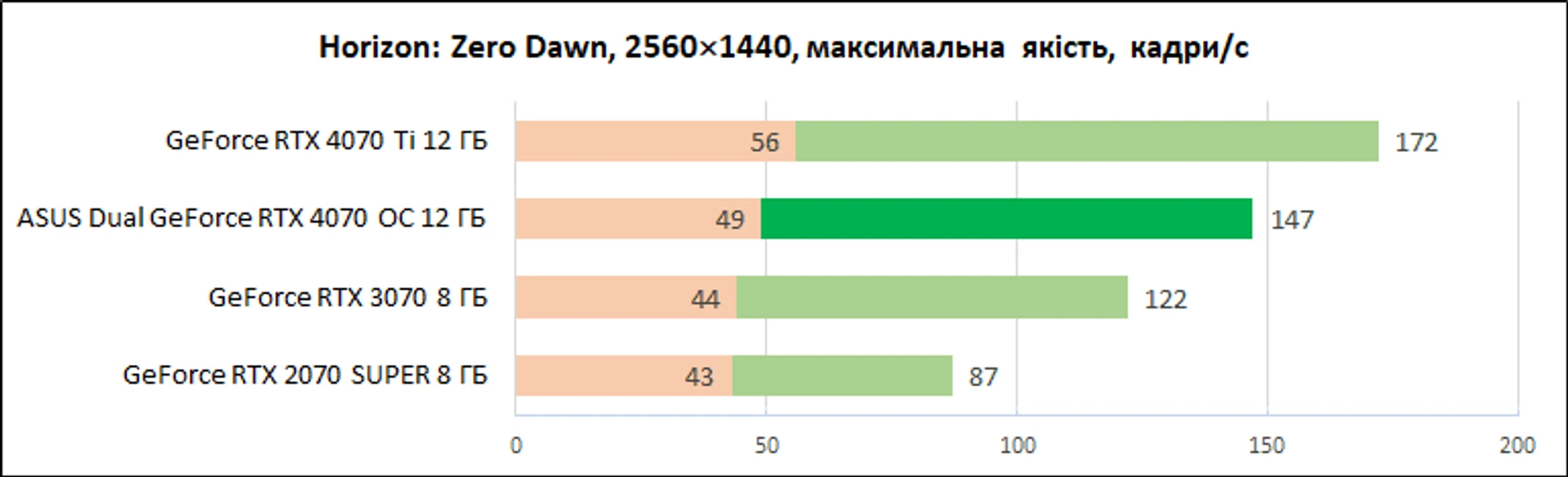 ASUS_Dual_GeForce_RTX_4070_OC_12GB_diags_1440p-7