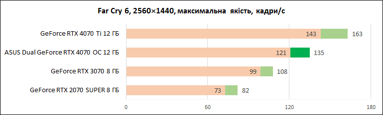 ASUS_Dual_GeForce_RTX_4070_OC_12GB_diags_1440p-9