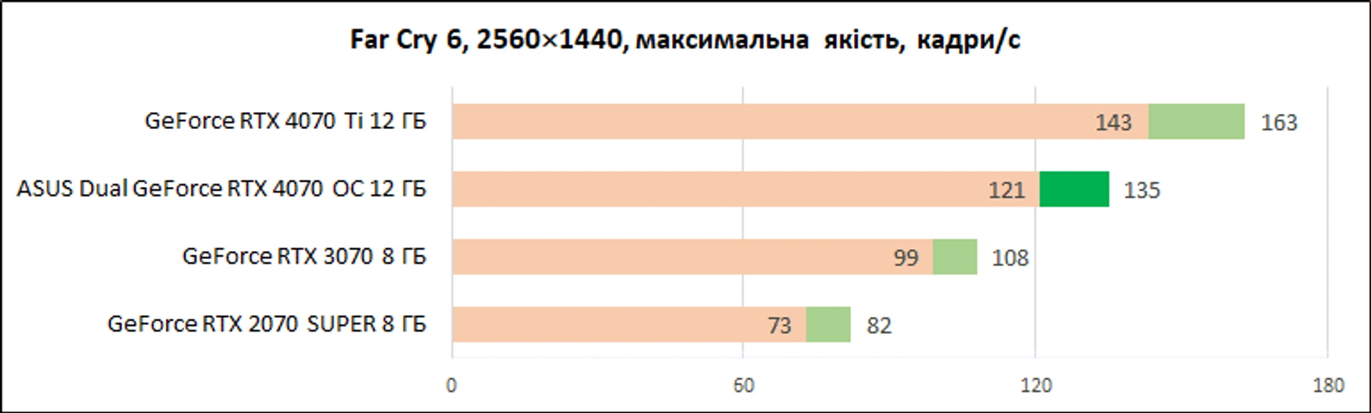 ASUS_Dual_GeForce_RTX_4070_OC_12GB_diags_1440p-9