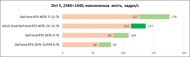 ASUS_Dual_GeForce_RTX_4070_OC_12GB_diags_1440p-10