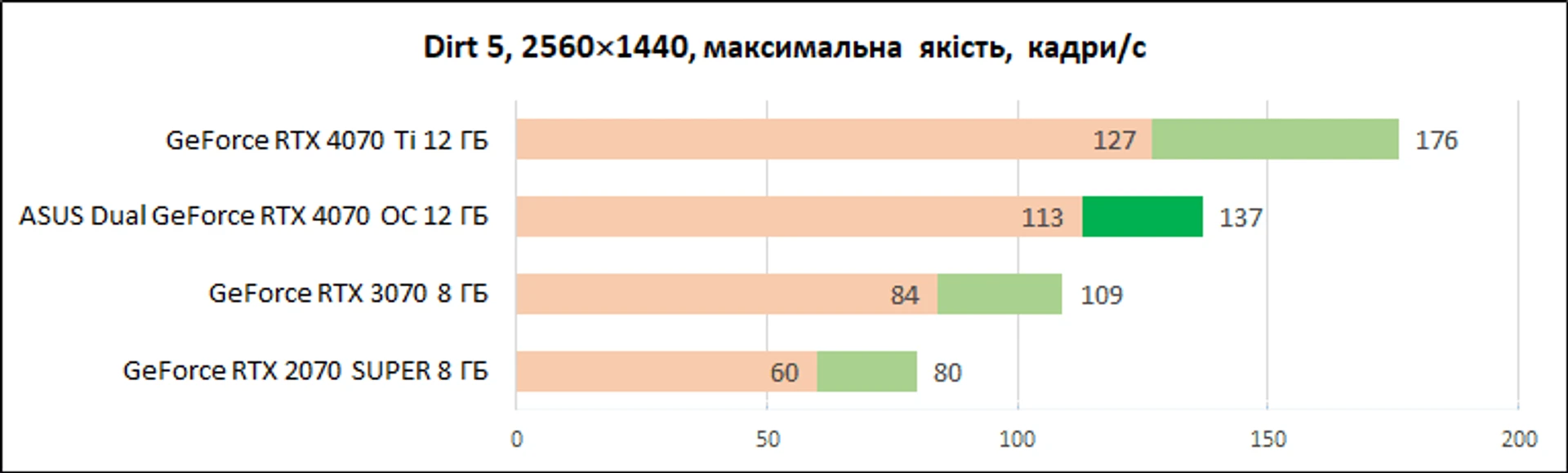 ASUS_Dual_GeForce_RTX_4070_OC_12GB_diags_1440p-10