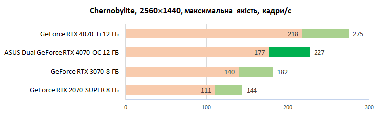 ASUS_Dual_GeForce_RTX_4070_OC_12GB_diags_1440p-11