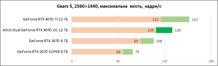 ASUS_Dual_GeForce_RTX_4070_OC_12GB_diags_1440p-12