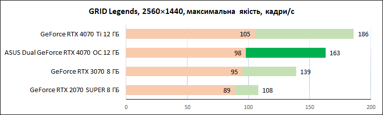 ASUS_Dual_GeForce_RTX_4070_OC_12GB_diags_1440p-13
