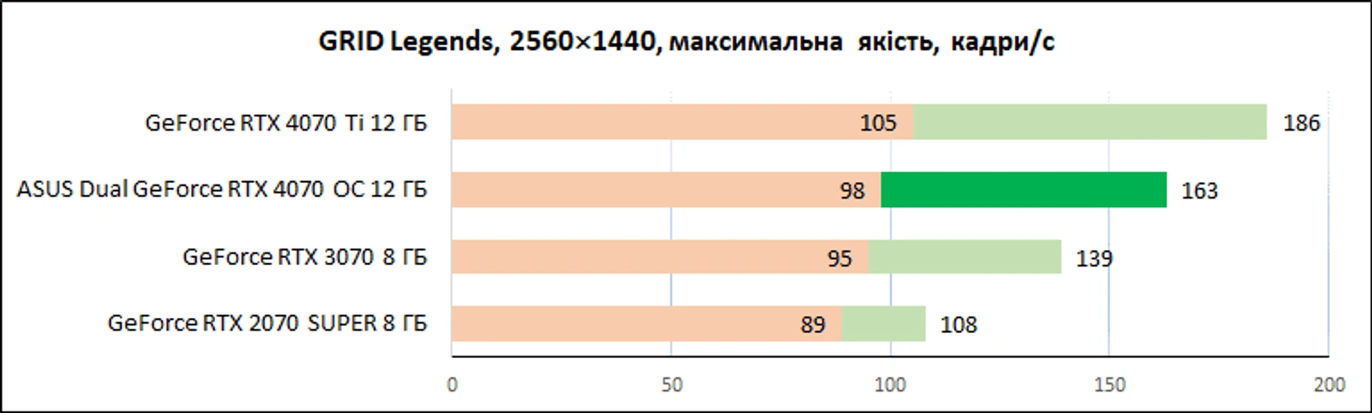 ASUS_Dual_GeForce_RTX_4070_OC_12GB_diags_1440p-13