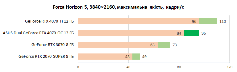 ASUS_Dual_GeForce_RTX_4070_OC_12GB_diags_4K-2