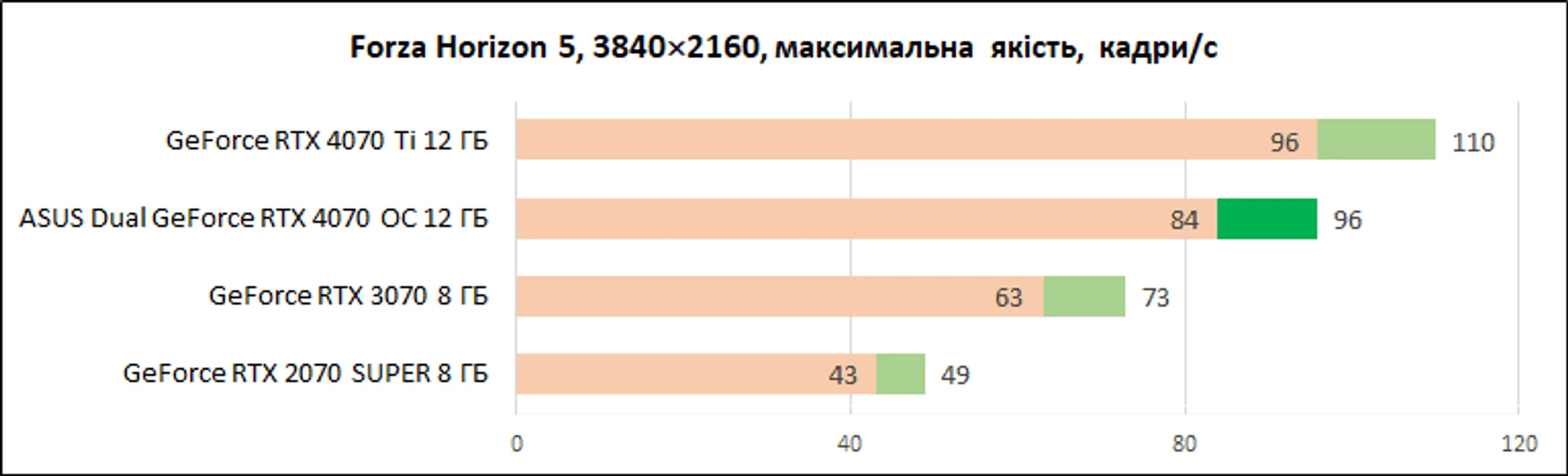 ASUS_Dual_GeForce_RTX_4070_OC_12GB_diags_4K-2