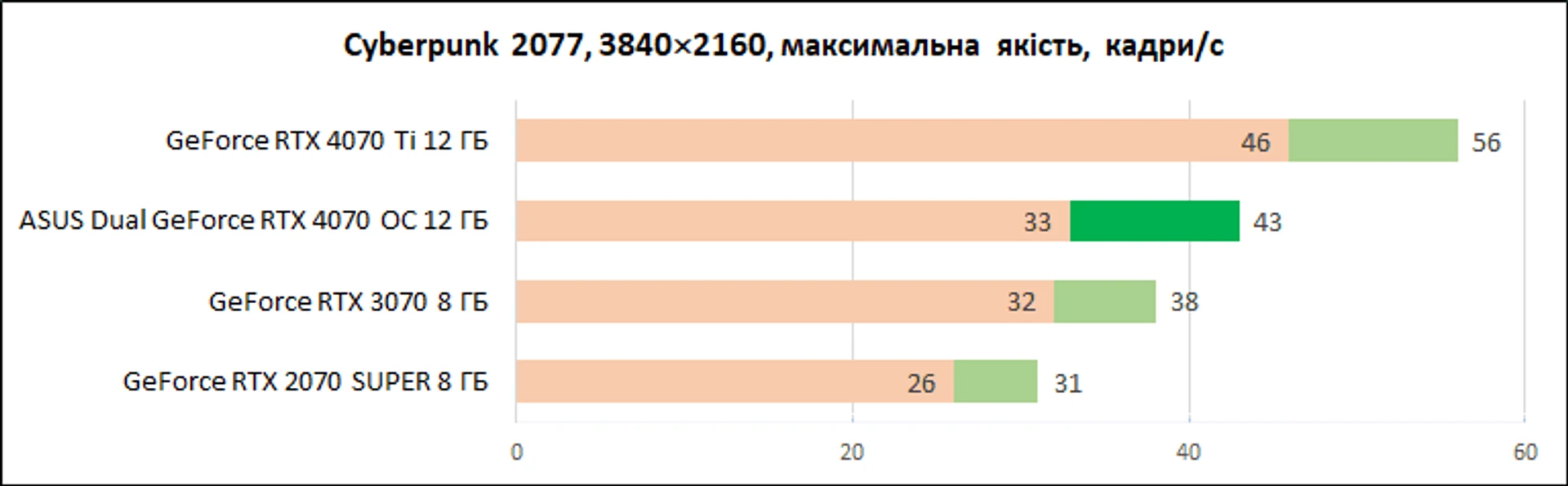 ASUS_Dual_GeForce_RTX_4070_OC_12GB_diags_4K-4