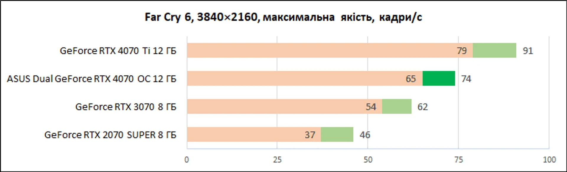 ASUS_Dual_GeForce_RTX_4070_OC_12GB_diags_4K-9