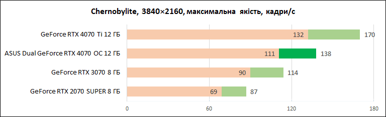 ASUS_Dual_GeForce_RTX_4070_OC_12GB_diags_4K-11