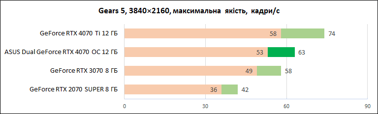 ASUS_Dual_GeForce_RTX_4070_OC_12GB_diags_4K-12
