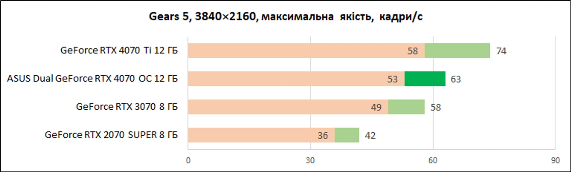 ASUS_Dual_GeForce_RTX_4070_OC_12GB_diags_4K-12