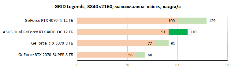 ASUS_Dual_GeForce_RTX_4070_OC_12GB_diags_4K-13