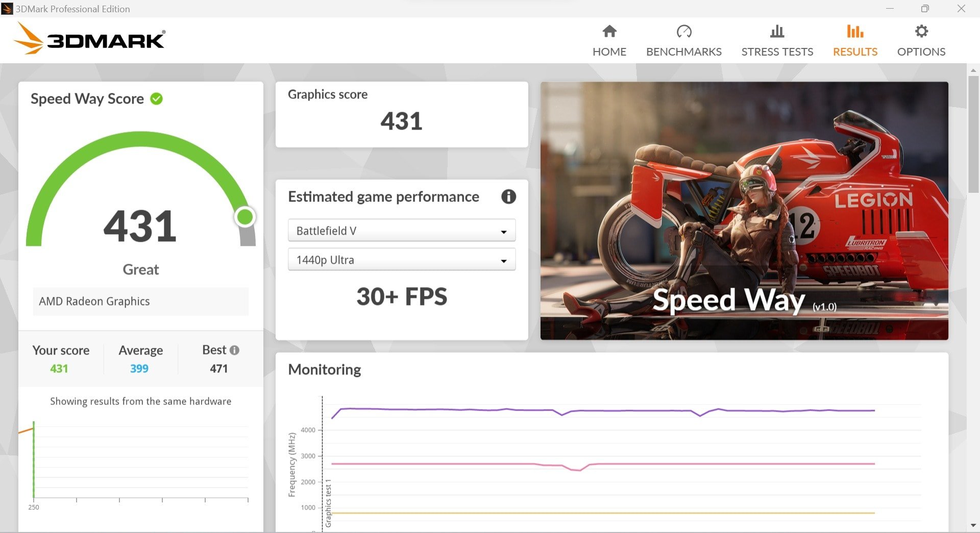 ASUS ROG Ally 3dmark speedway_1