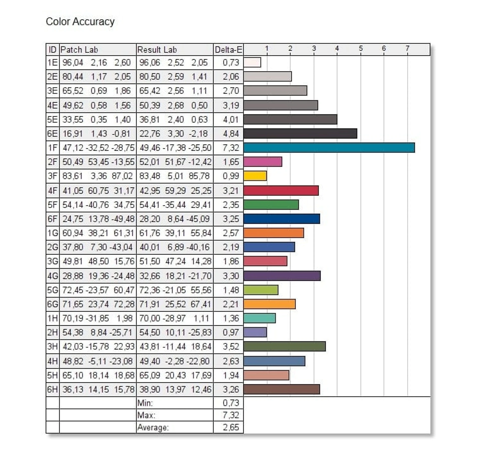 ASUS ROG Swift Pro PG248QP color accuracy 3 - Cinema
