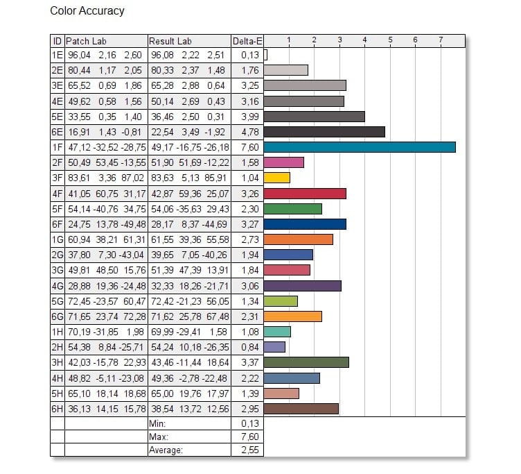 ASUS ROG Swift Pro PG248QP color accuracy 1 - Scenery