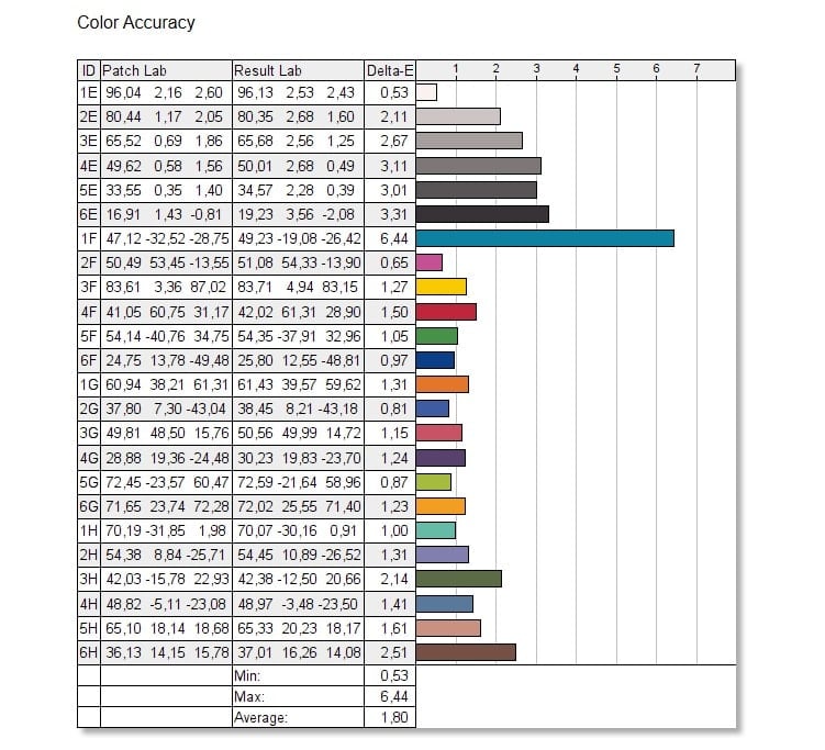 ASUS ROG Swift Pro PG248QP color accuracy 2 - Racing