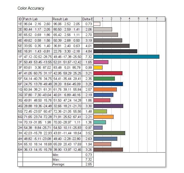 ASUS ROG Swift Pro PG248QP color accuracy 3 - Cinema