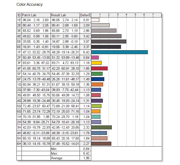 ASUS ROG Swift Pro PG248QP color accuracy 6 - sRGB