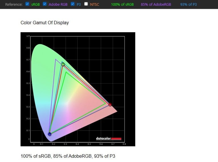 ASUS ROG Swift Pro PG248QP Display Color Space - Wide Gamut